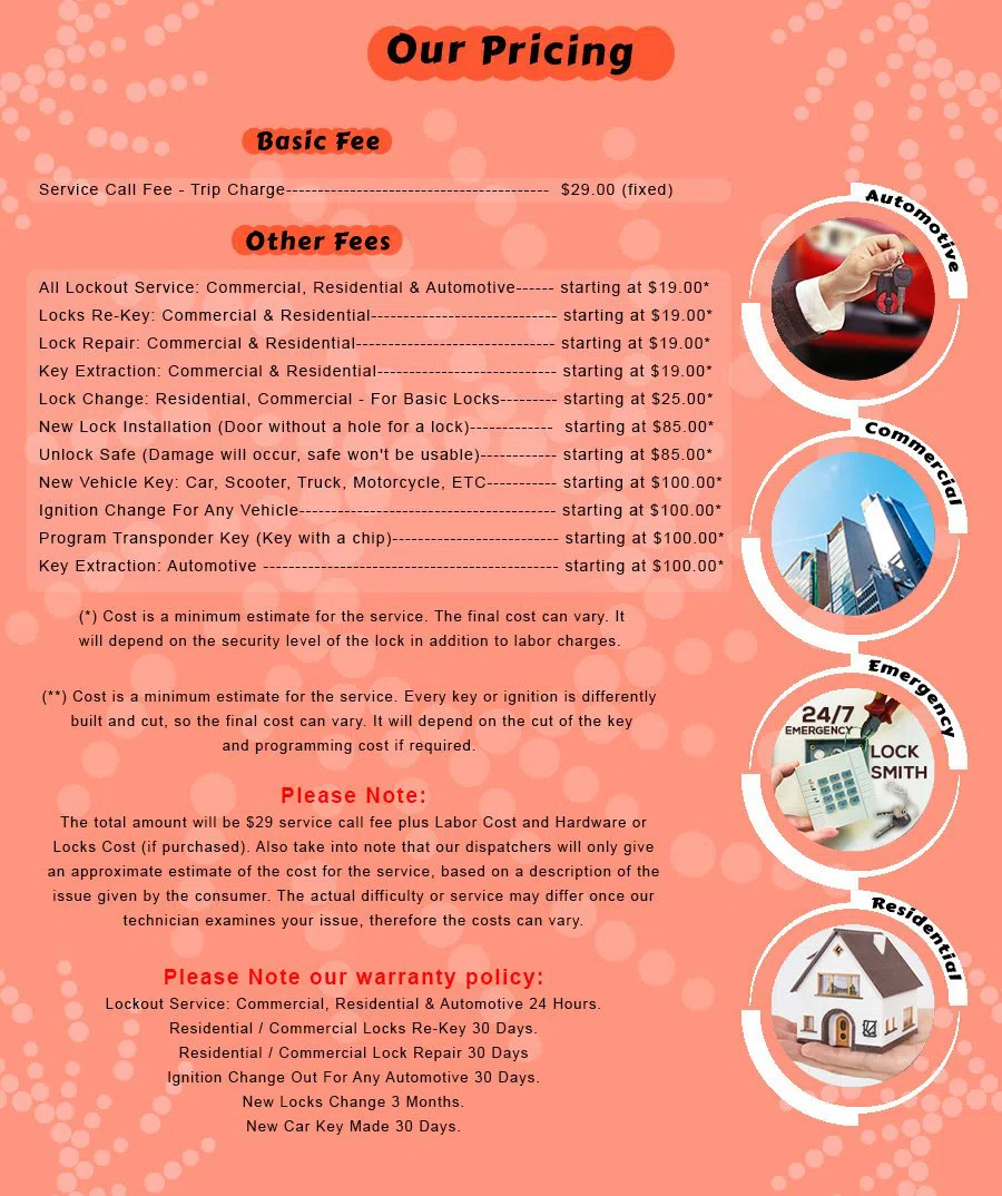 Auburn Hills MI Locksmith Store Auburn Hills, MI 248-717-0821